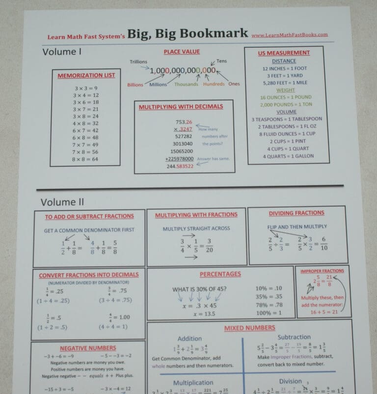 Math Curriculum Fast Math Learning Learn Math Fast