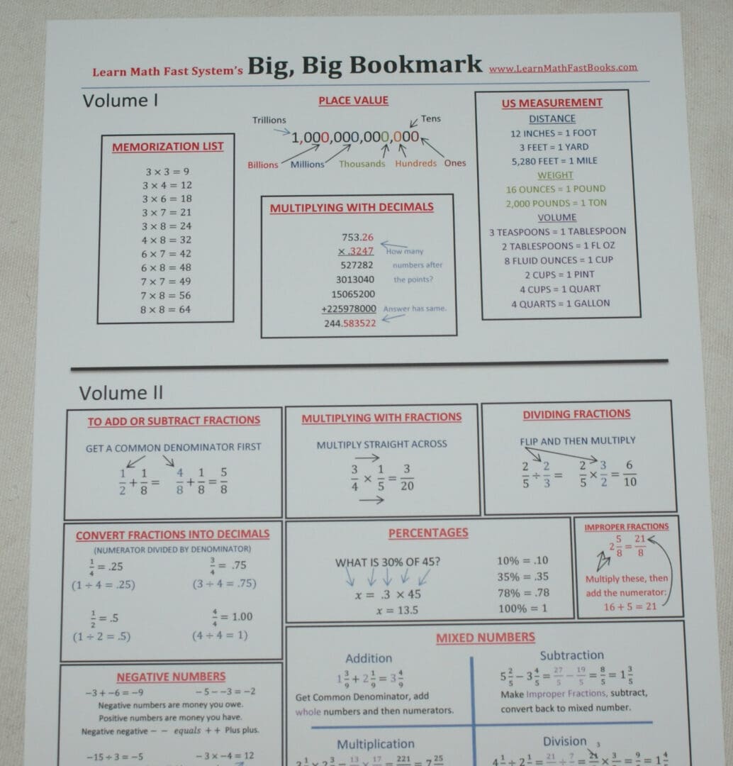 Bookmark, math cheat sheet, math reminders on waterproof paper.